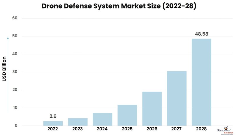 Drone-Defense-System-Market-Insights